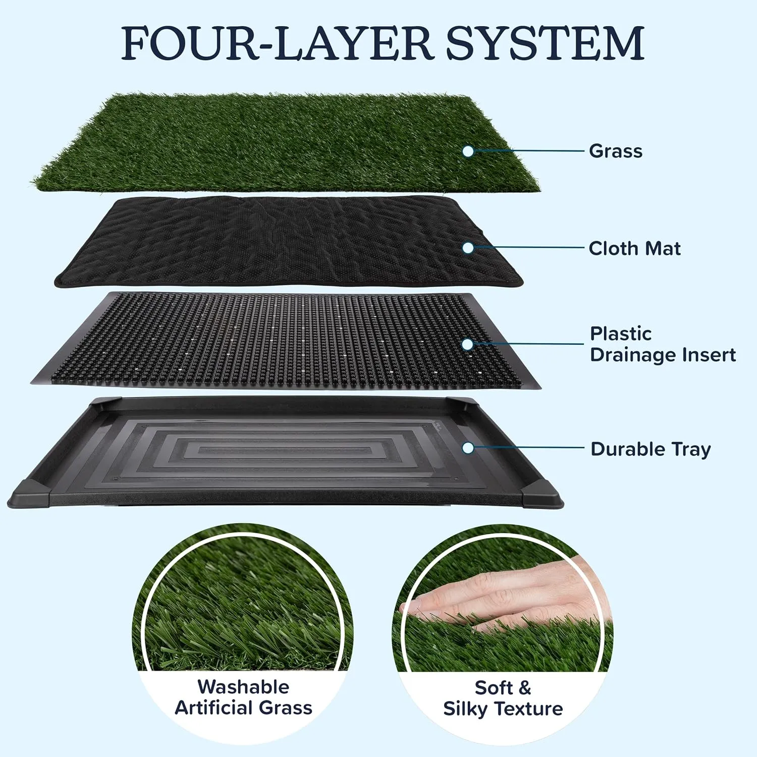 Artificial Grass Puppy Pee Pad for Dogs and Small Pets - 16x20 Reusable 4-Layer Training Potty Pad with Tray - Dog Housebreaking Supplies by PETMAKER