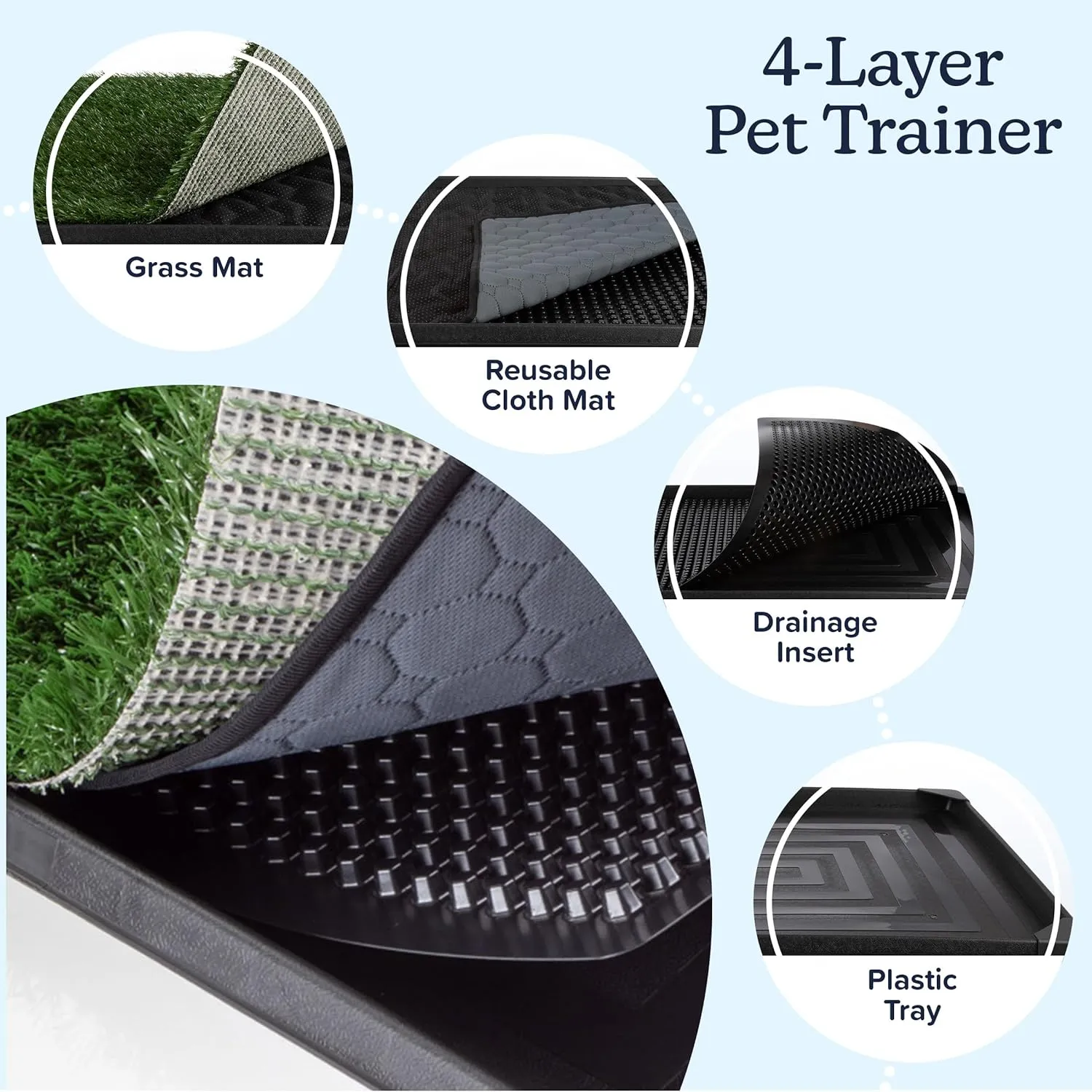 Artificial Grass Puppy Pee Pad for Dogs and Small Pets - 16x20 Reusable 4-Layer Training Potty Pad with Tray - Dog Housebreaking Supplies by PETMAKER