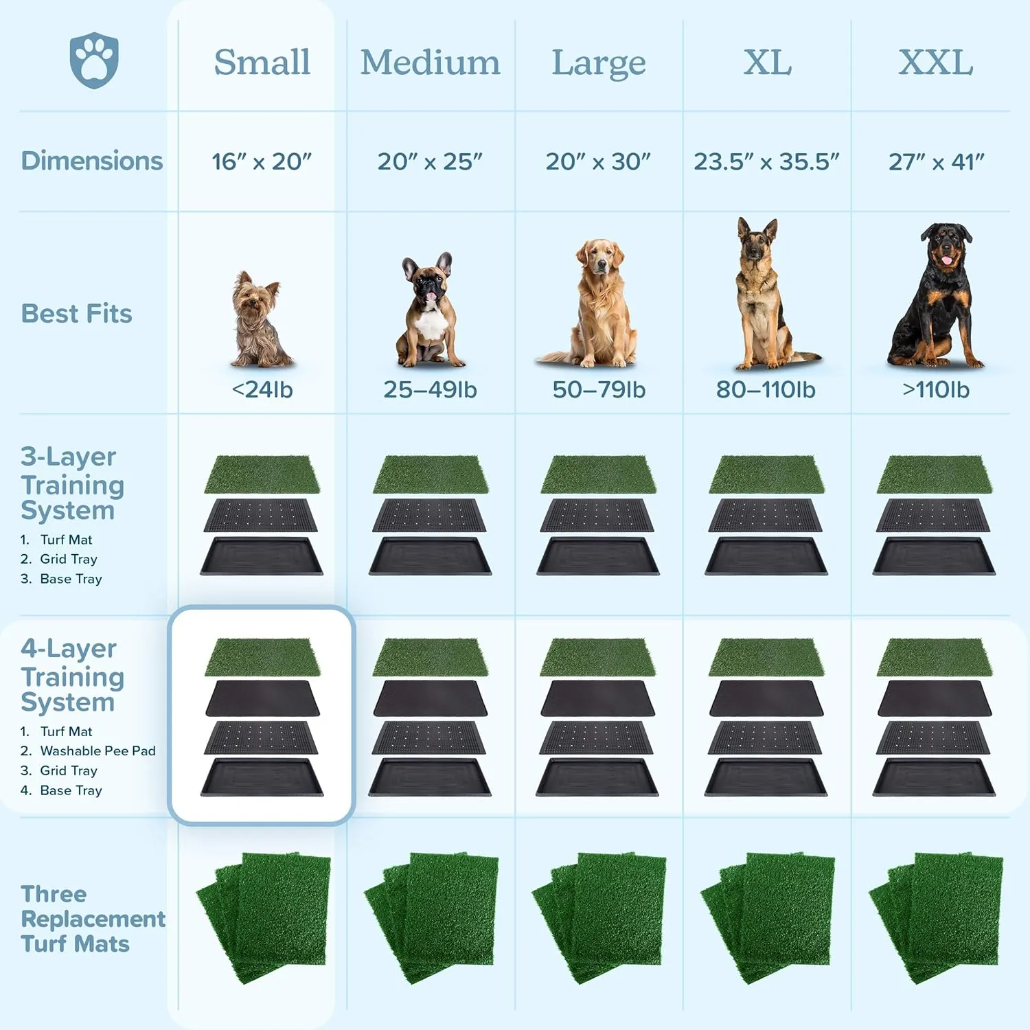 Artificial Grass Puppy Pee Pad for Dogs and Small Pets - 16x20 Reusable 4-Layer Training Potty Pad with Tray - Dog Housebreaking Supplies by PETMAKER
