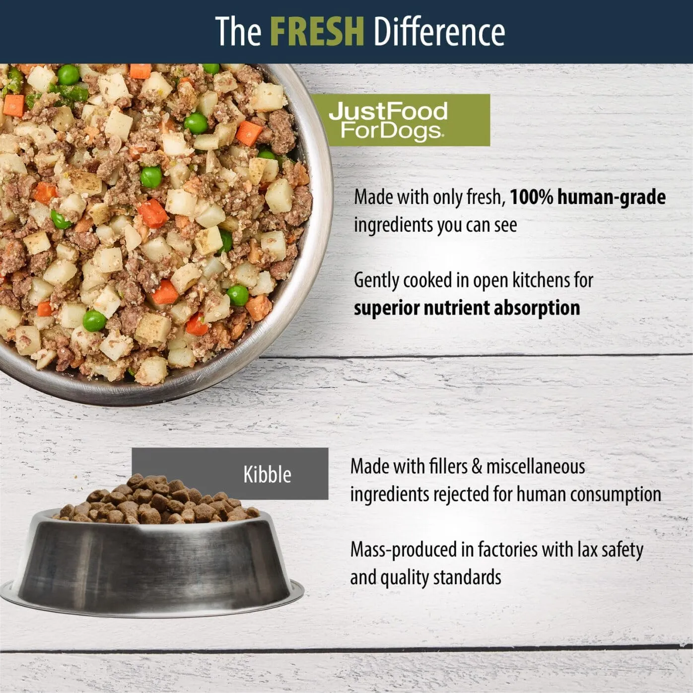 JustFoodForDogs Puppy Frozen Fresh Dog Food Variety Pack, Complete Meal or Dog Food Topper, Fish & Chicken Human Grade Dog Food Recipes, 18oz (Pack of 7)