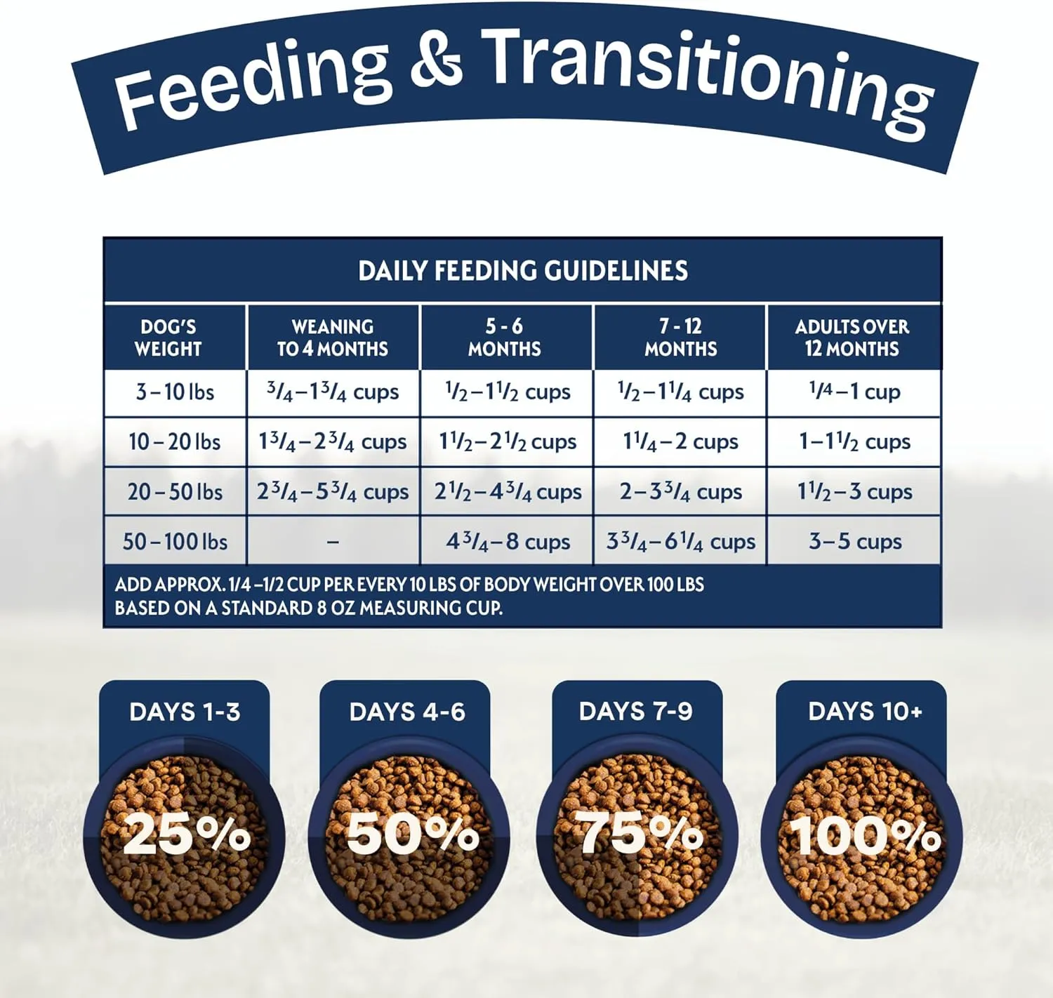Natural Balance Health Protection Puppy Dry Dog Food  Whole Body Health, Easy on Digestion Dog Food Made with Chicken, Brown Rice & Pumpkin for Puppies - 4lbs.